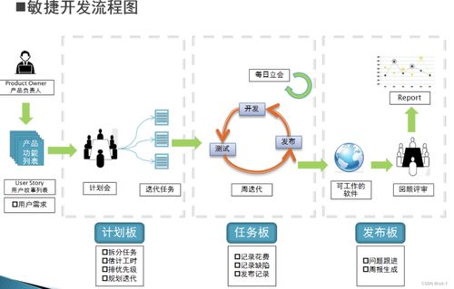 北郵國際學院大三下期末復習 計算機軟件開發